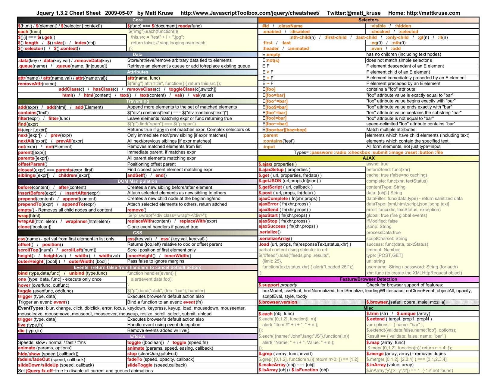 JQueryCheatSheet-1.3.2.xls
